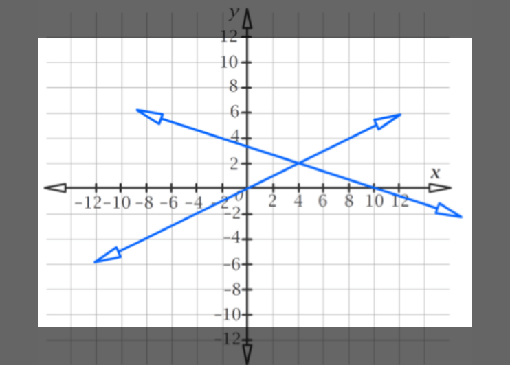 mt-9 sb-5-System of Equations Graphsimg_no 257.jpg
